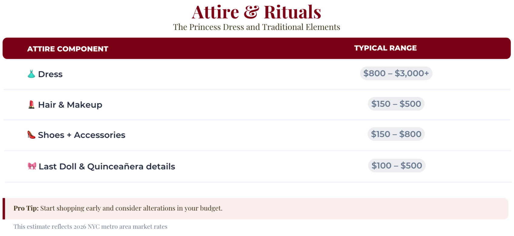 Quinceanera Budget table
