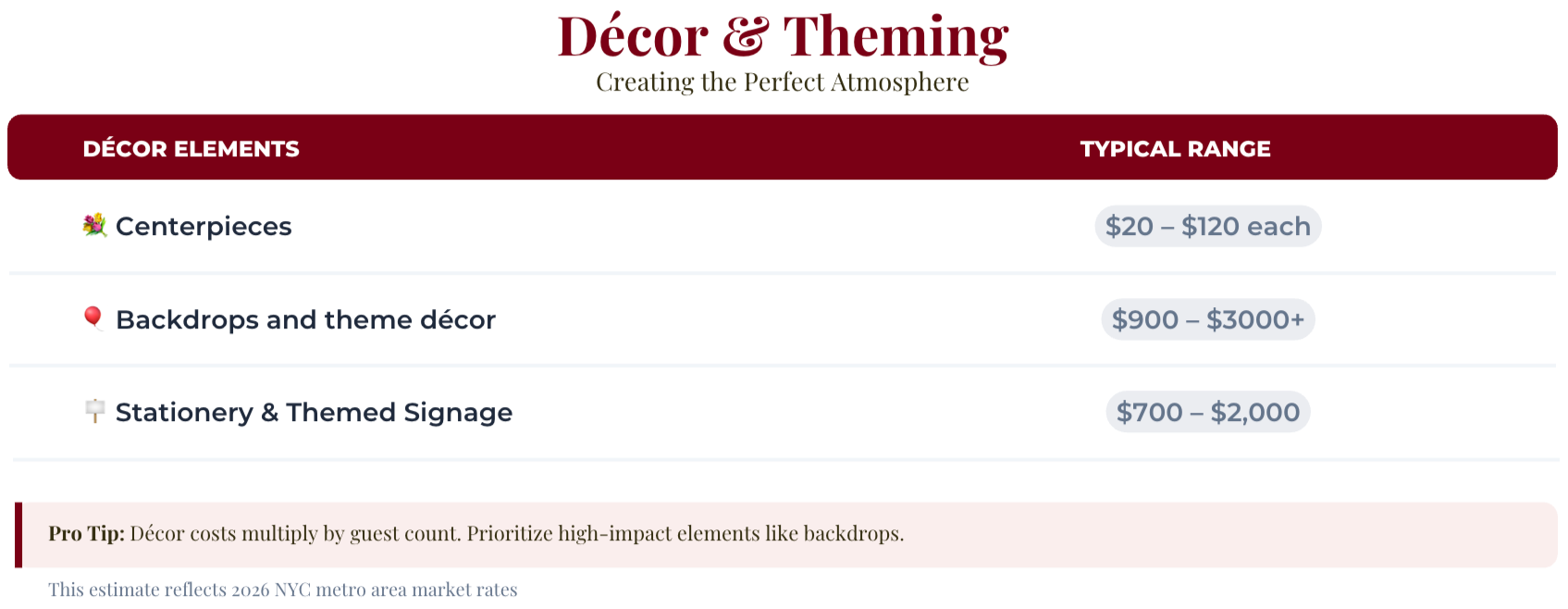 Quinceanera budget table