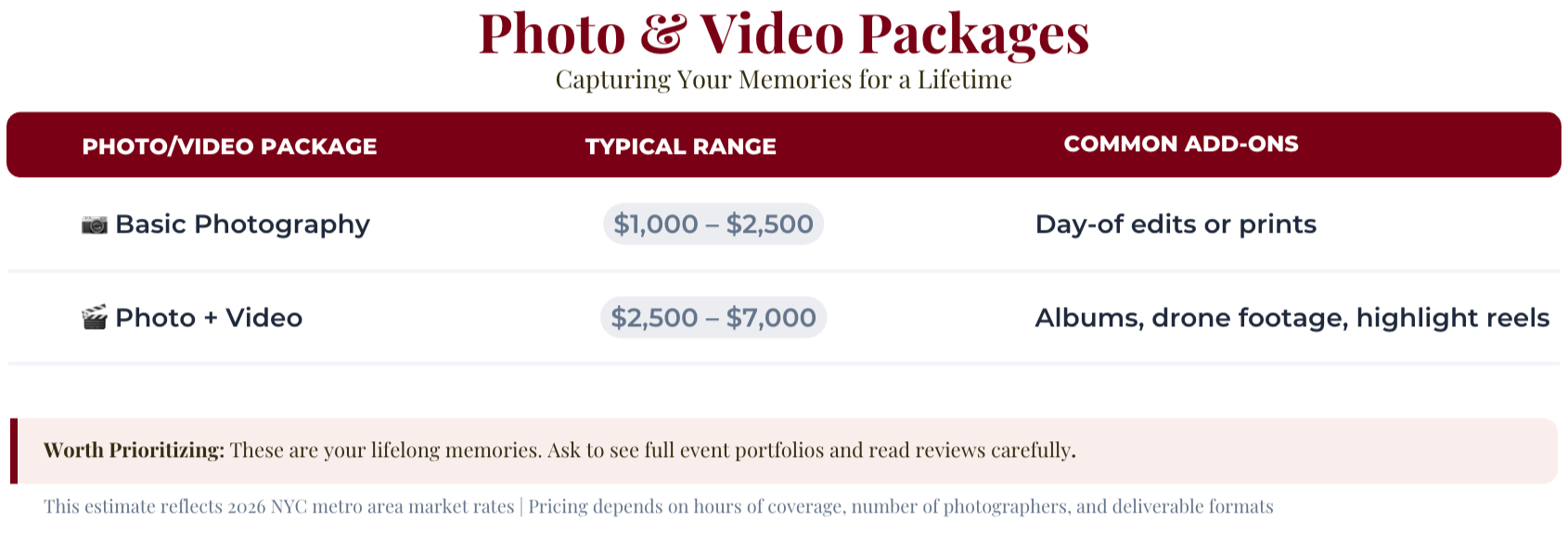 Quinceanera Budget table