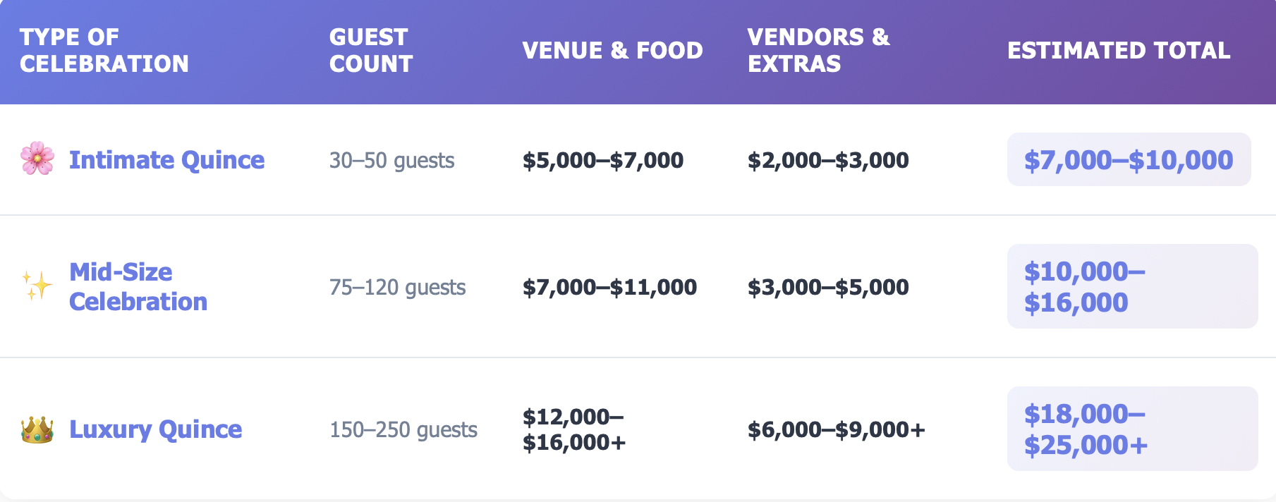 Quinceañera Budget Breakdown