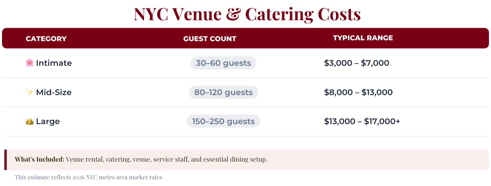 Venue budget table