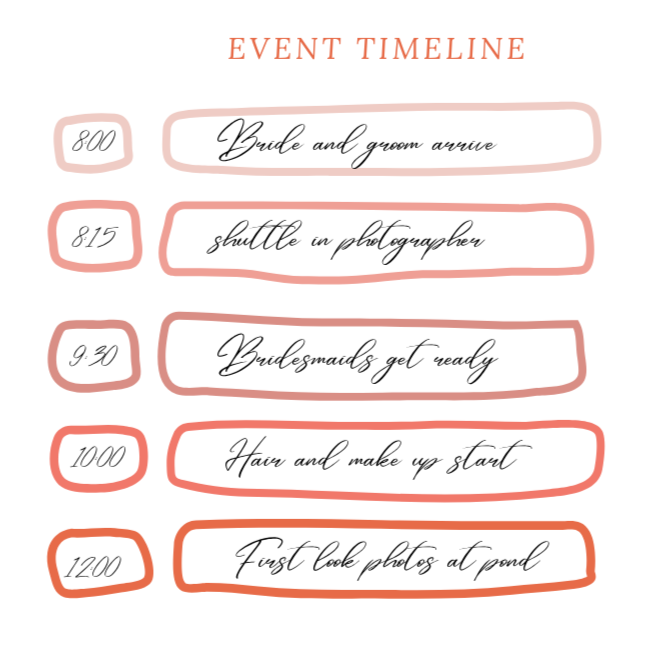 Redwood Grove Timeline Guide