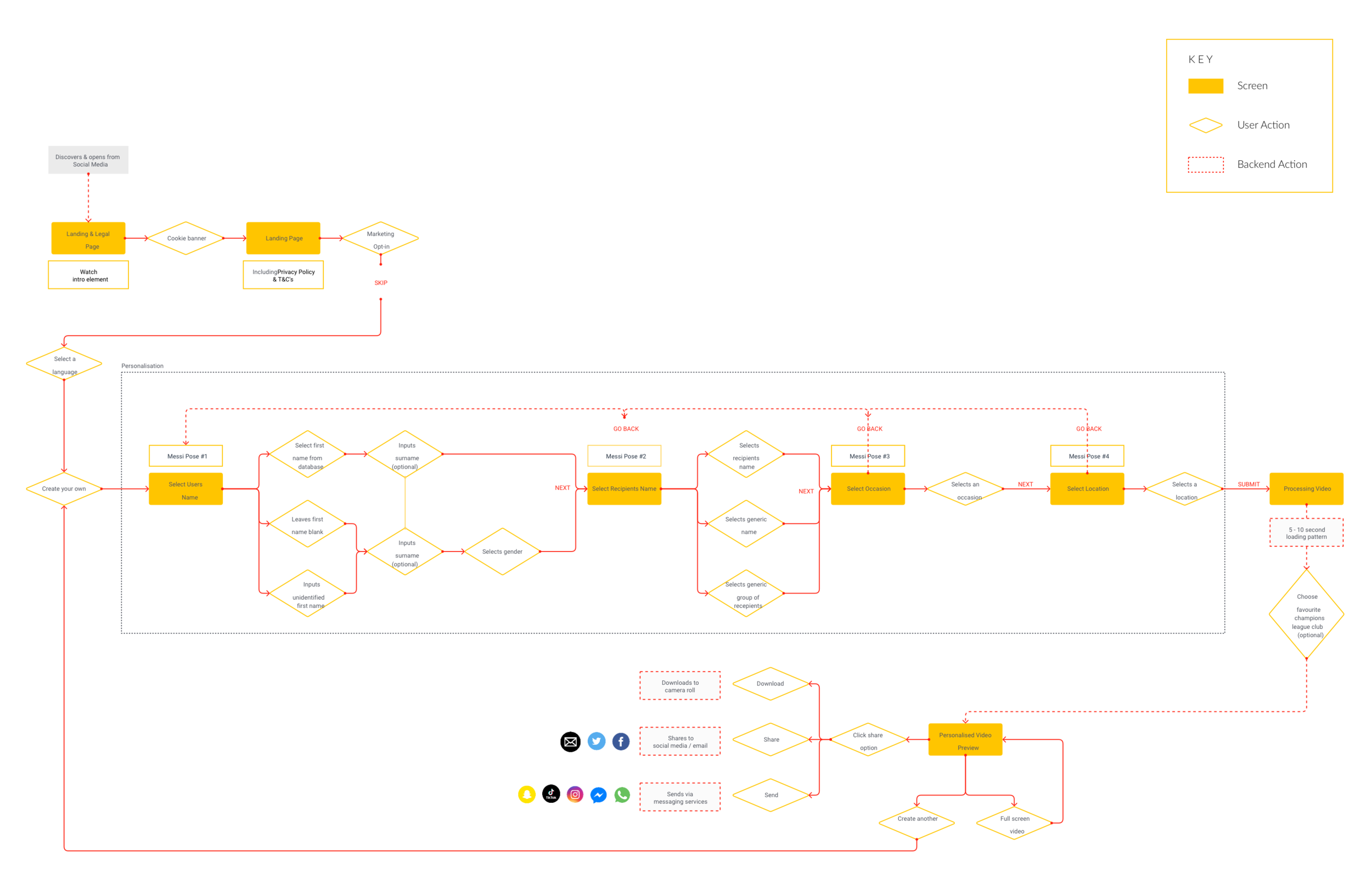 LGD-UserFlow-V1.07.png