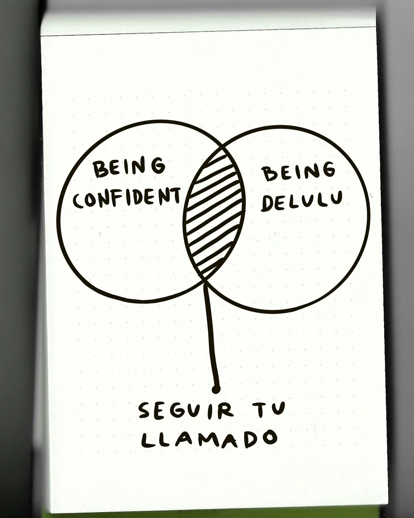 Estos son mis Venn Diagrams: November Edition. Deliciosos circulitos que invitan a mirar con otros ojos.

Swipe hasta el final 👉 Which one hit the spot?
.
.
.
#VennDiagrams #VisualThinking #PoetryInDesign #PoetryMethod #CreativeProcess #DesignPlaygr
