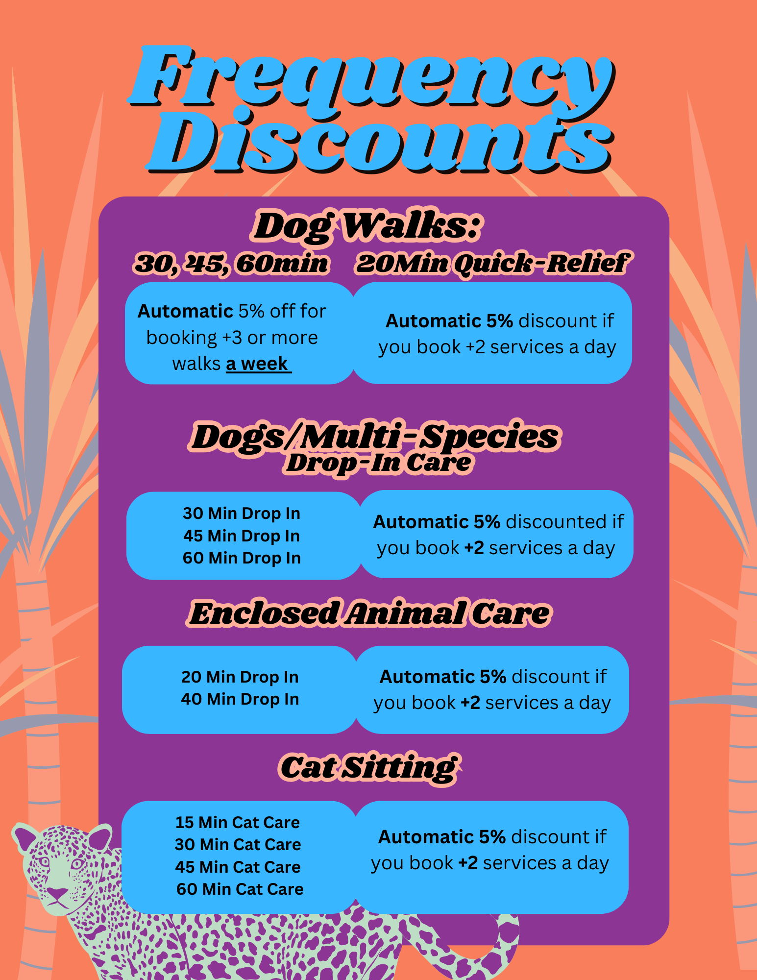 An infographic titled 'Frequency Discounts' with categories for dog-related pet services, including dog walks, dog/multi-species drop-in care, enclosed animal care, and cat sitting. Each category lists different durations and discounts for booking multiple services.