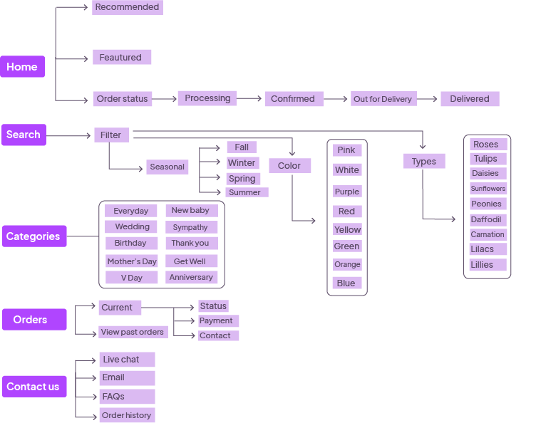 informationarch.png