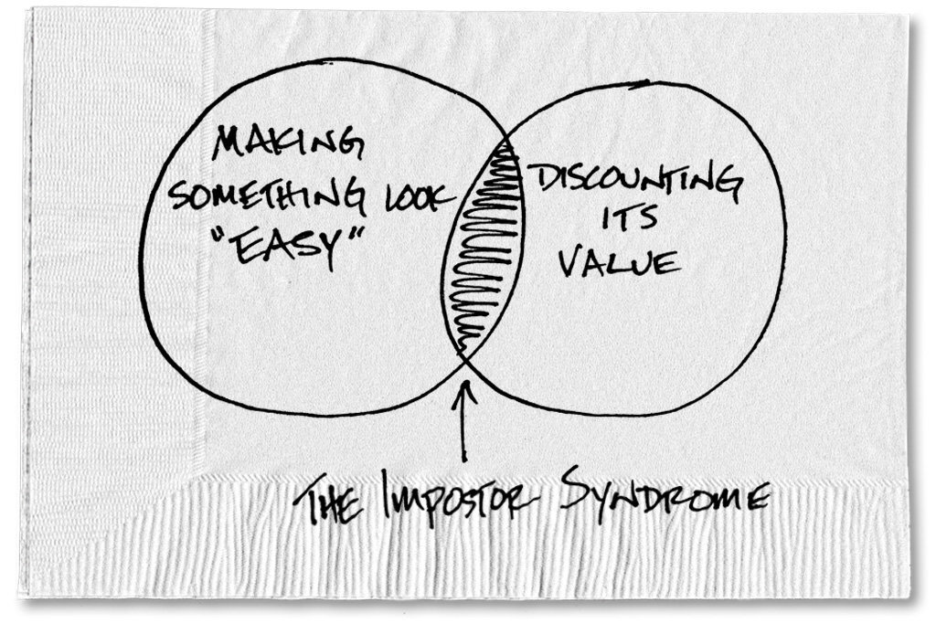 Imposter Syndrome Dear Successful Woman, you are not an imposter.