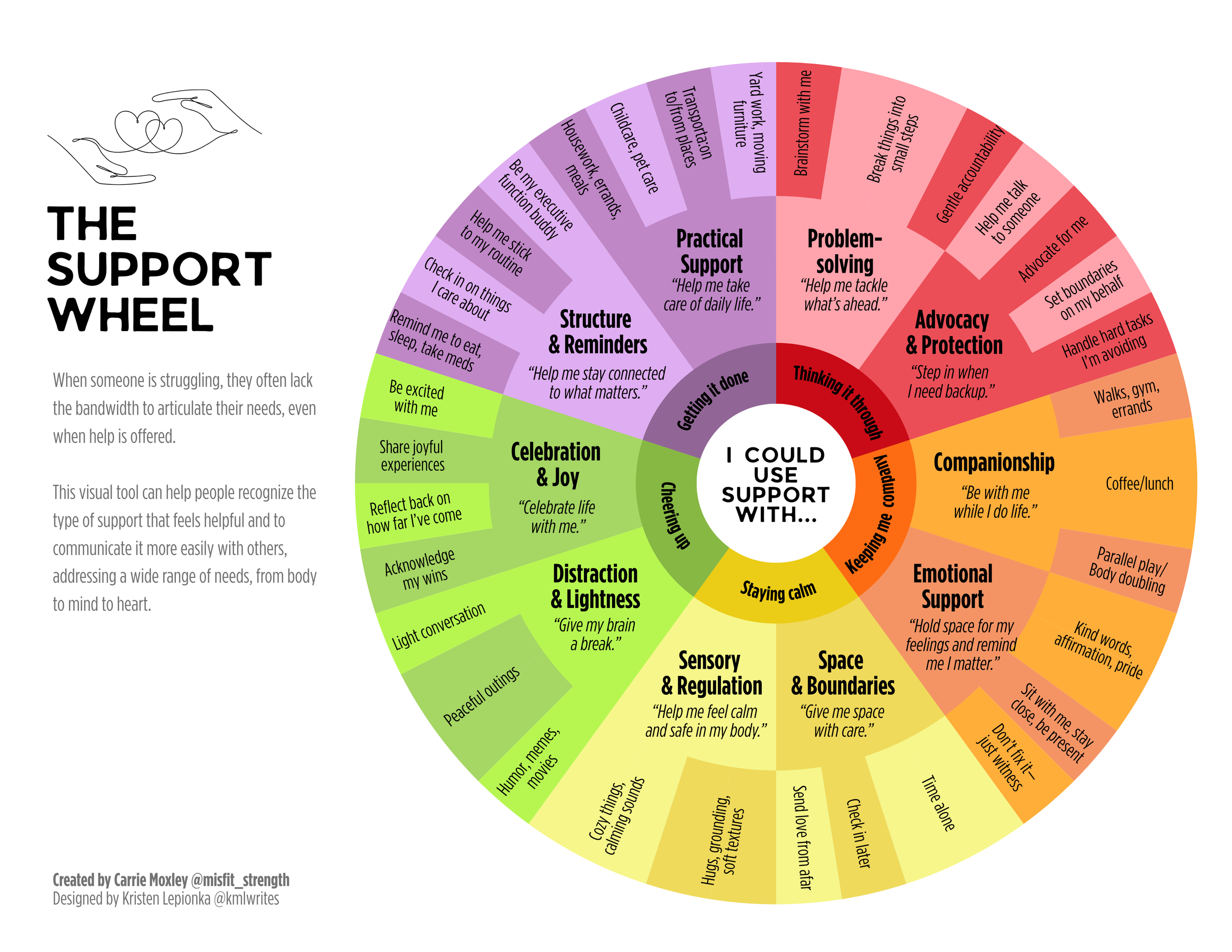 Support Wheel.png