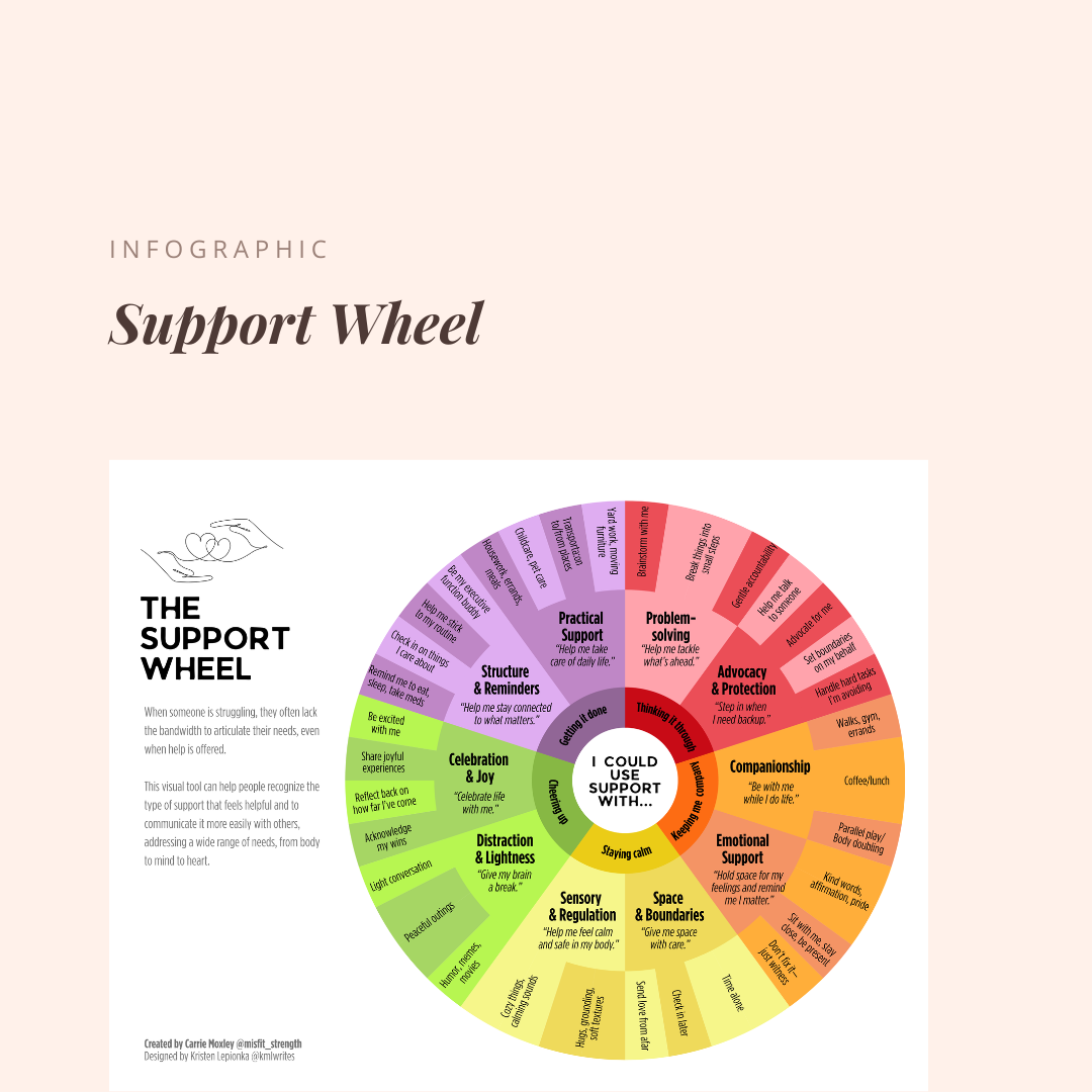 Support Wheel