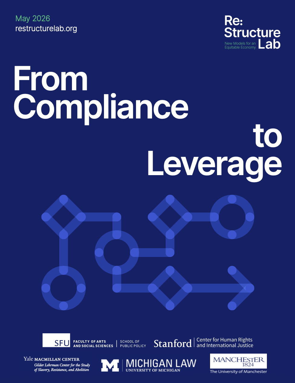 From Compliance to Leverage