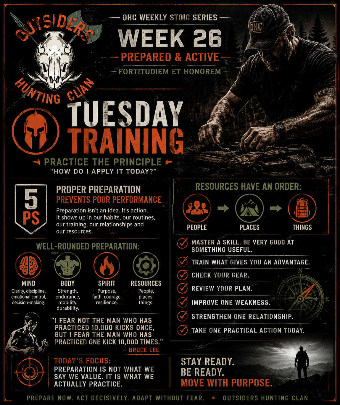 Wk26 Tuesday Training