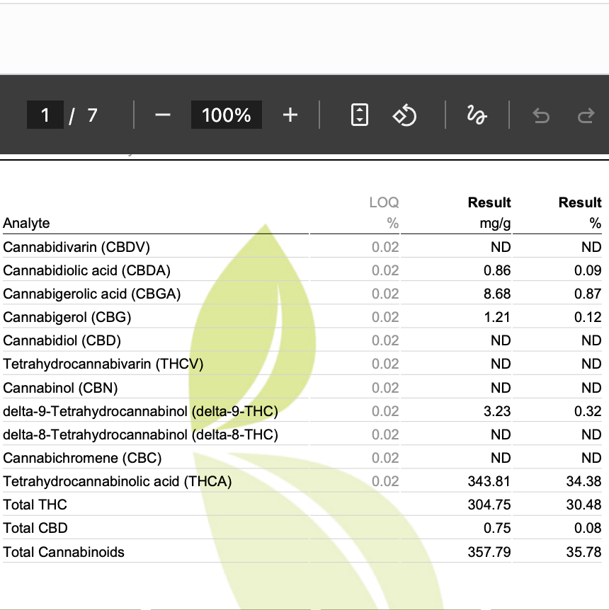 Juicelation Cannabis Test Results