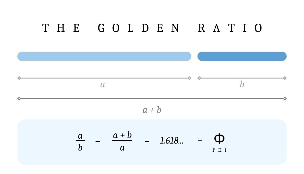 The Golden Ratio & The Fibonacci Sequence — SYLVIA VILLA