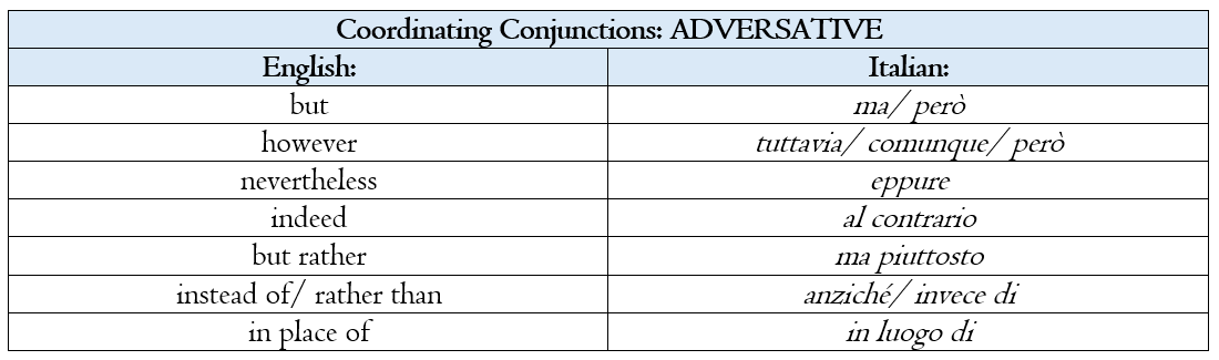 Italian Conjunctions Examples Coordinating Conjunctions: Learning Italian — SYLVIA VILLA