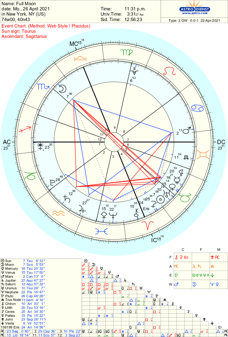 astro_2gw_full_moon.45291.31518.png