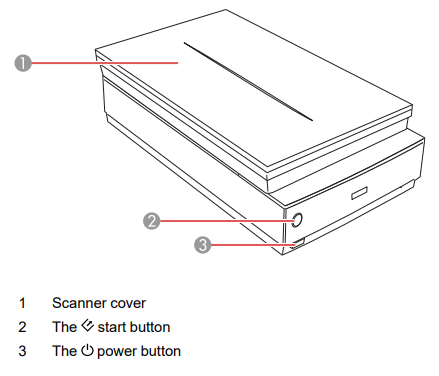 Microchip Scanner V800 Getting Started with the Epson Perfection V800 Scanner — michaels ...