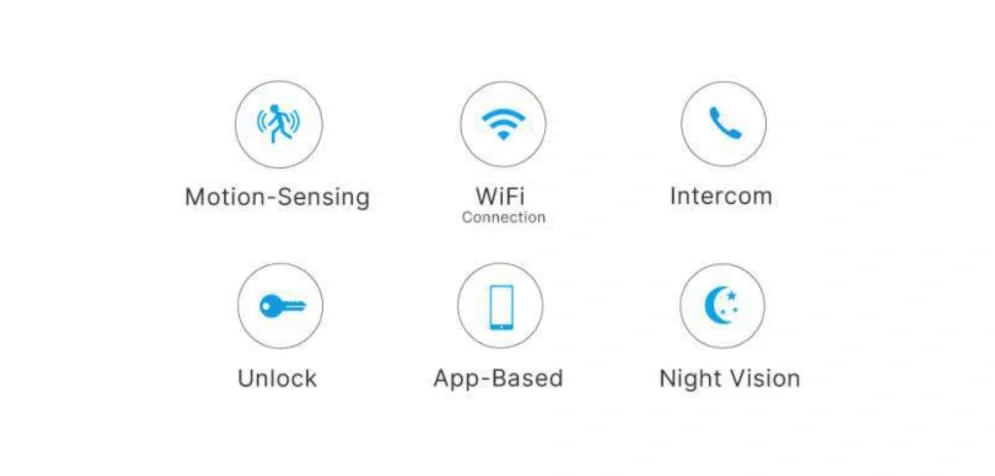 Smart Digital Locks for Homes & Offices. — GALA HARDWARE