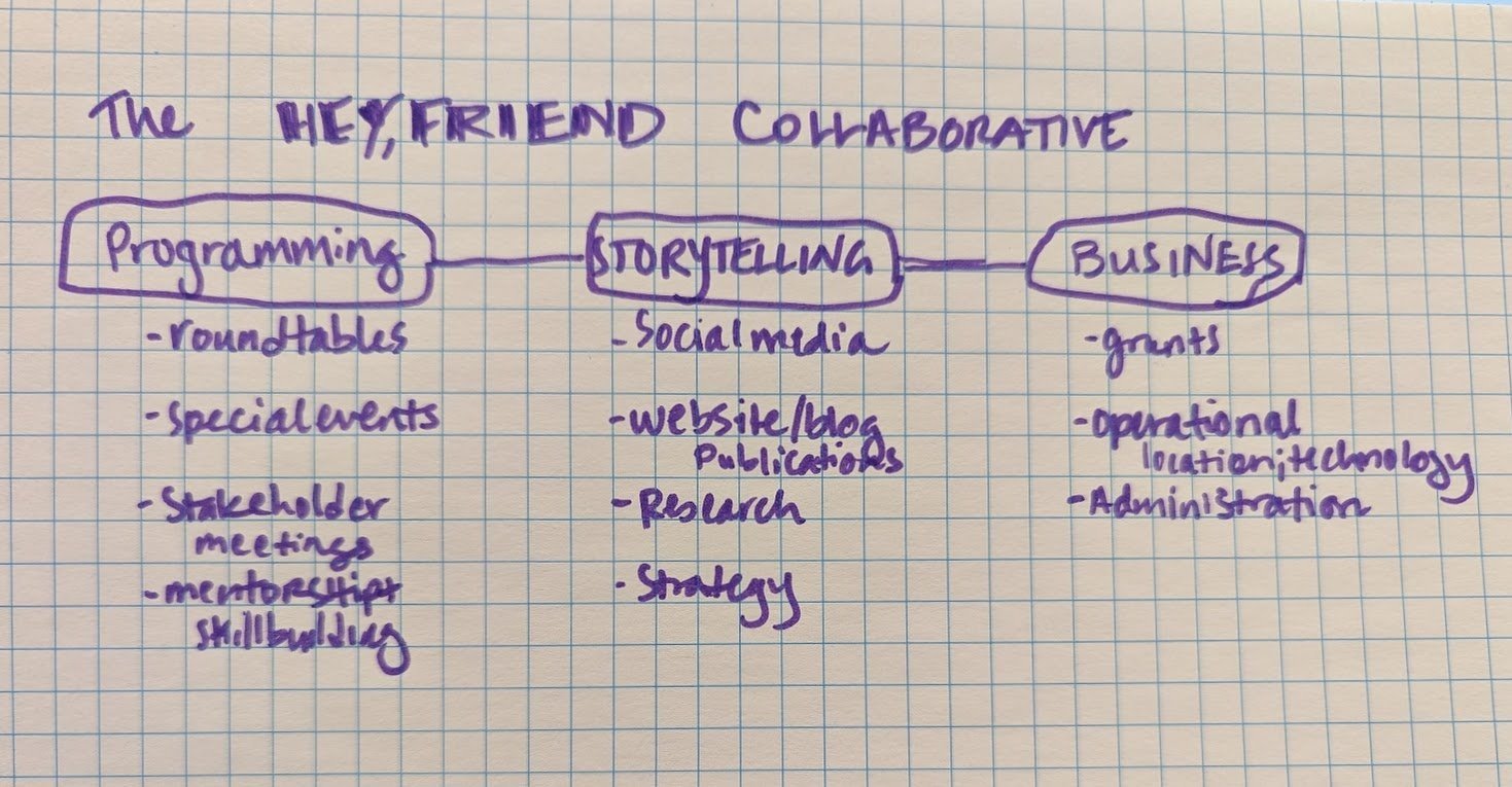 Organizational Map