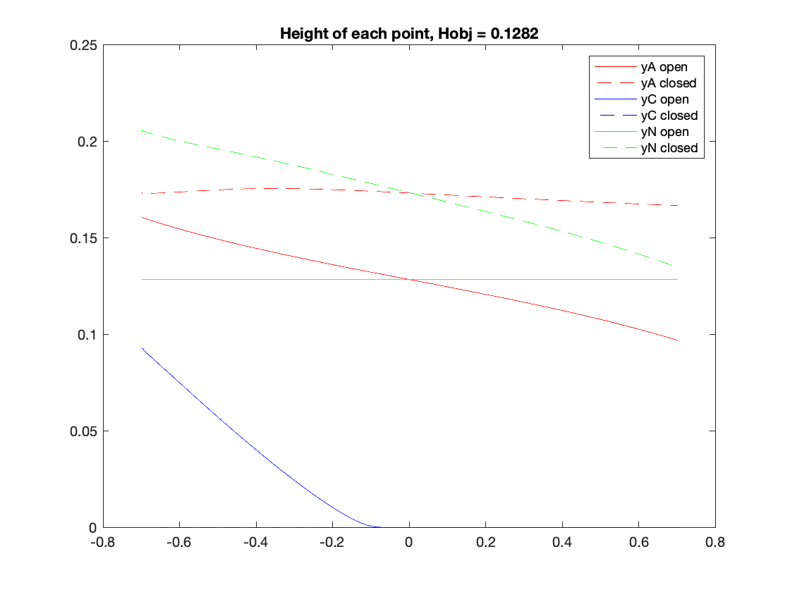 y positions vs theta1
