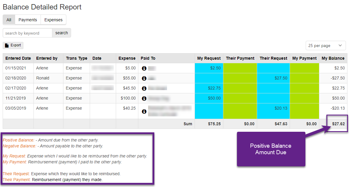 Expenses - Balance Detailed Rpt.png