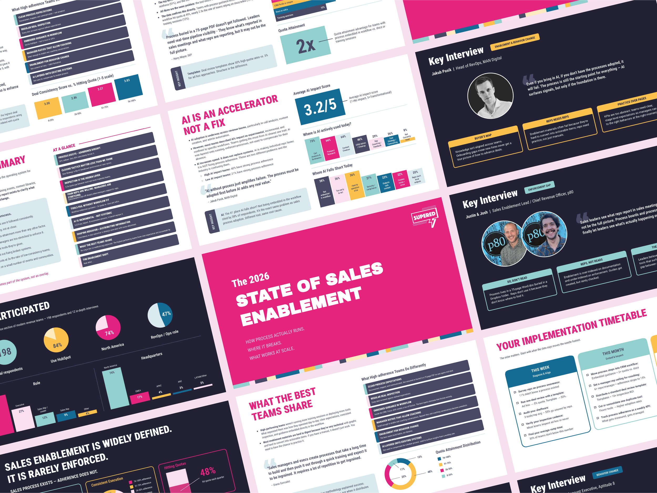 The 2026 State of Sales Enablement