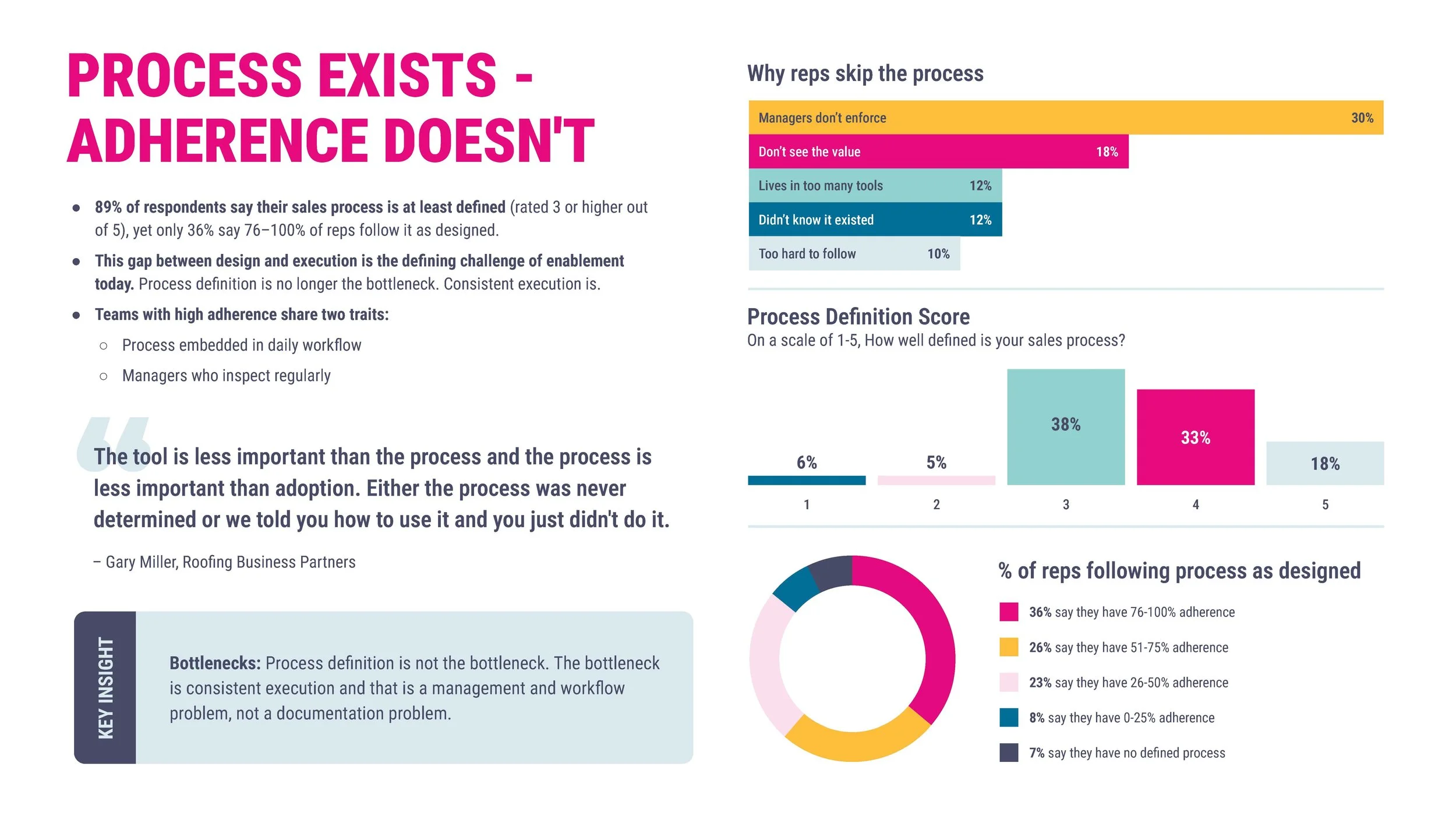 Copy of State_of_Sales_Enablement_V1_Page_05.jpg