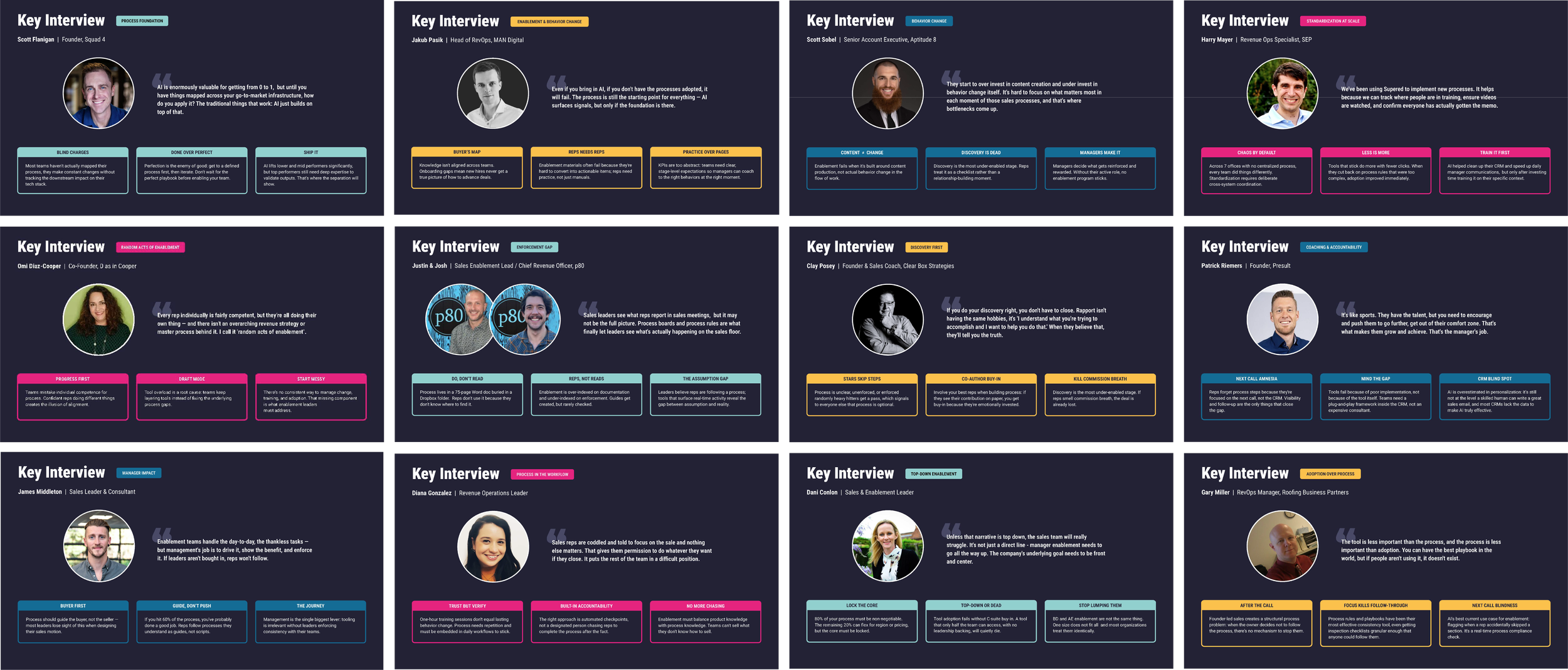 Supered-StateOfSalesEnablement-2026-interviews.png