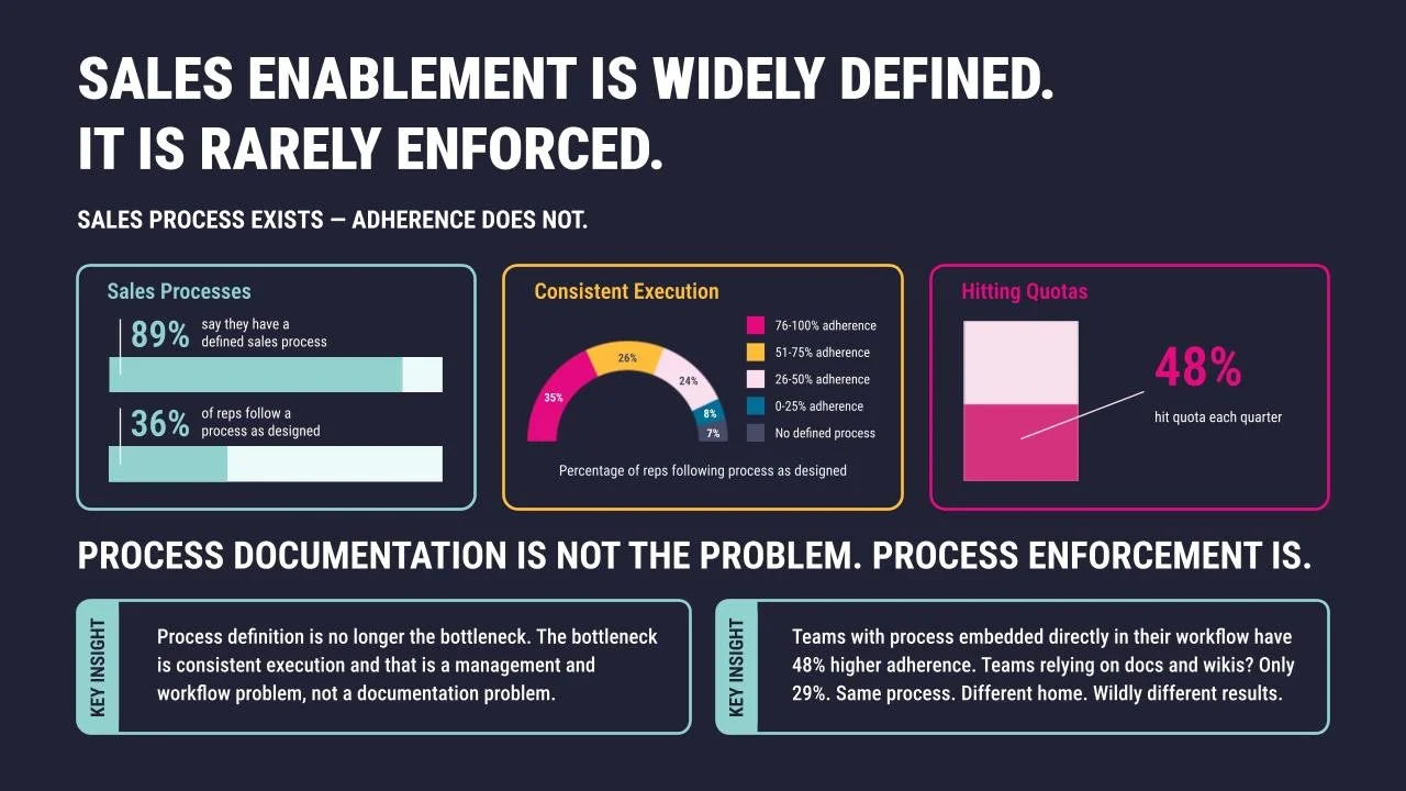 Copy of State_of_Sales_Enablement_V1_Page_04.jpg