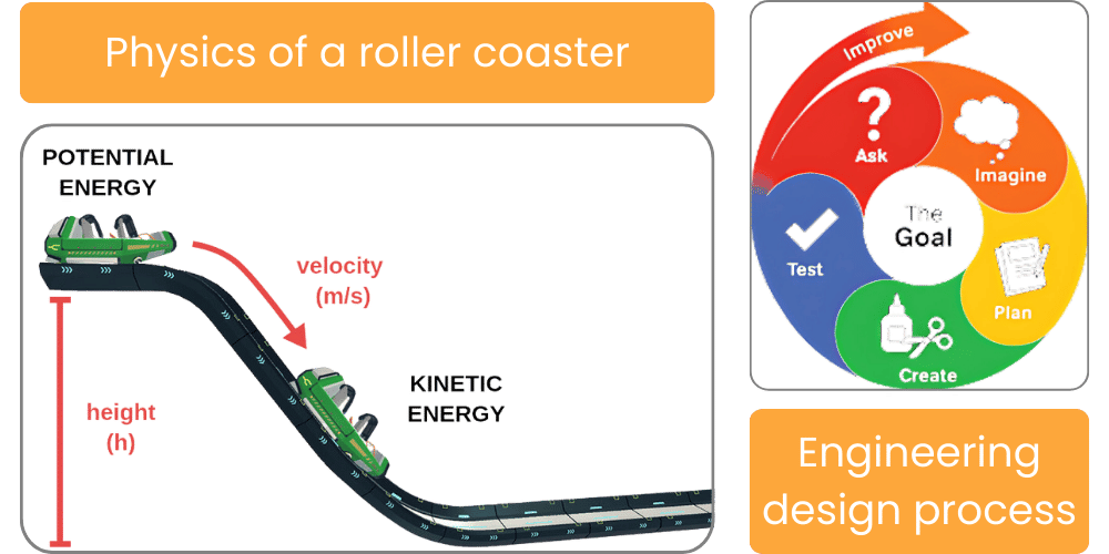 Roller Coaster - Project — Qweebi | Virtual Makerspace