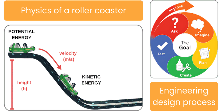 Roller Coaster - Project — Qweebi | Virtual Makerspace
