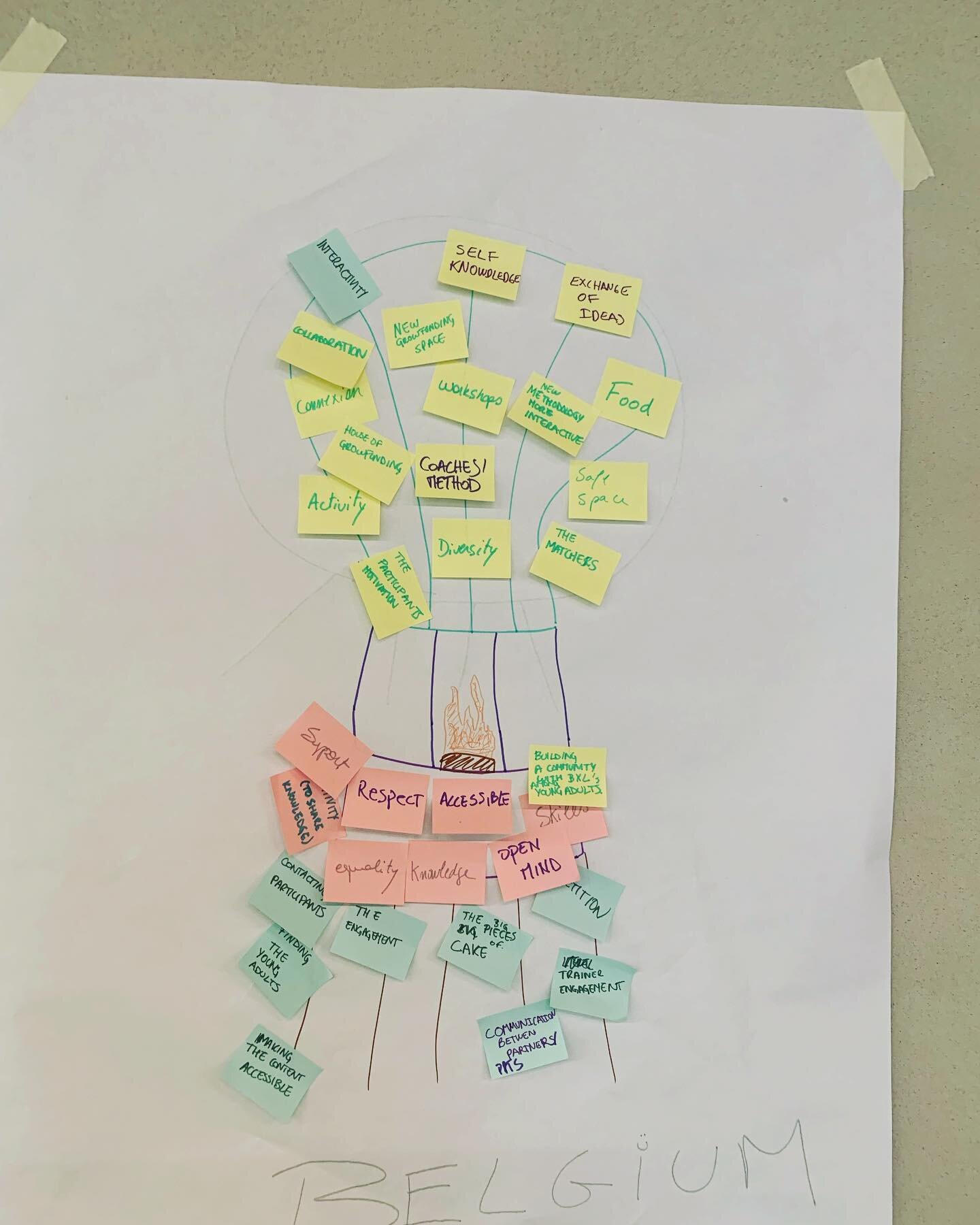 Chris tasked the groups to create a billboard with all the things they learned during the crowdfunding training sessions 🥰

#incrowd #incrowdproject #internationalacademy