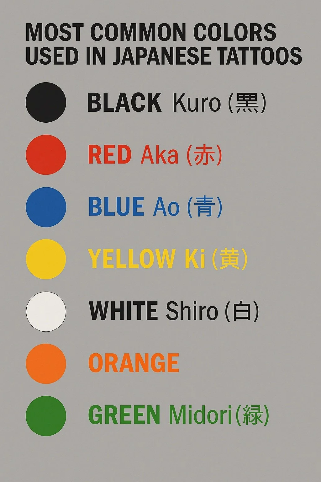 Infografik zu gängigen japanischen tattoo