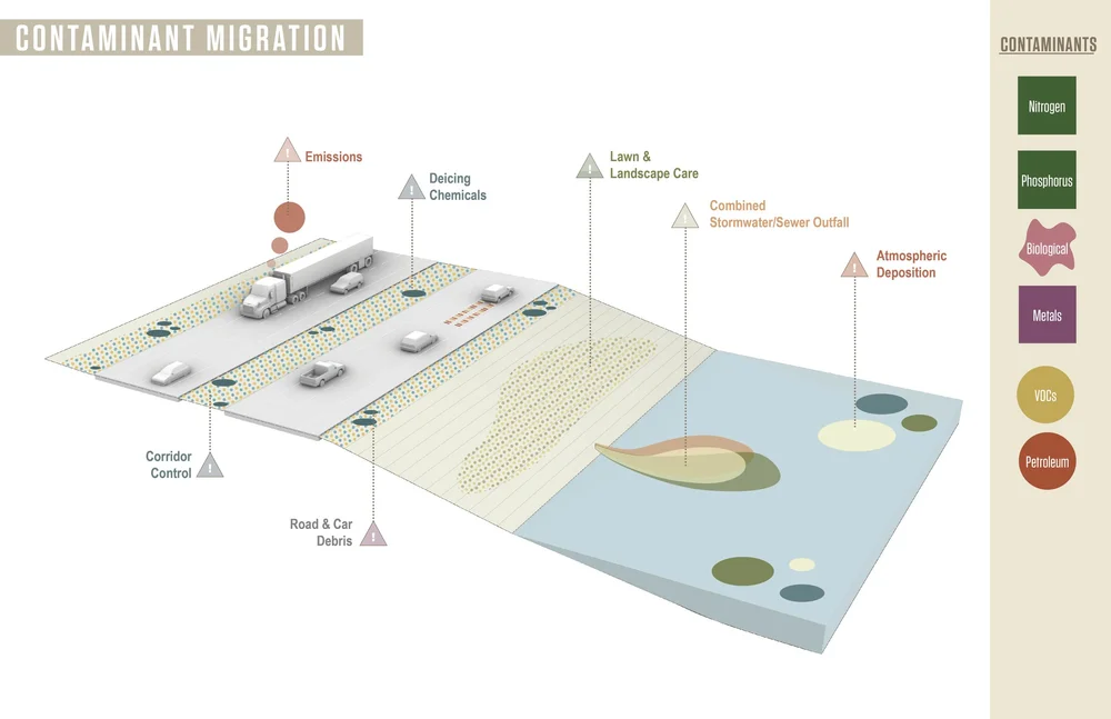 mycrofiltration-for-stormwater-management-bsla
