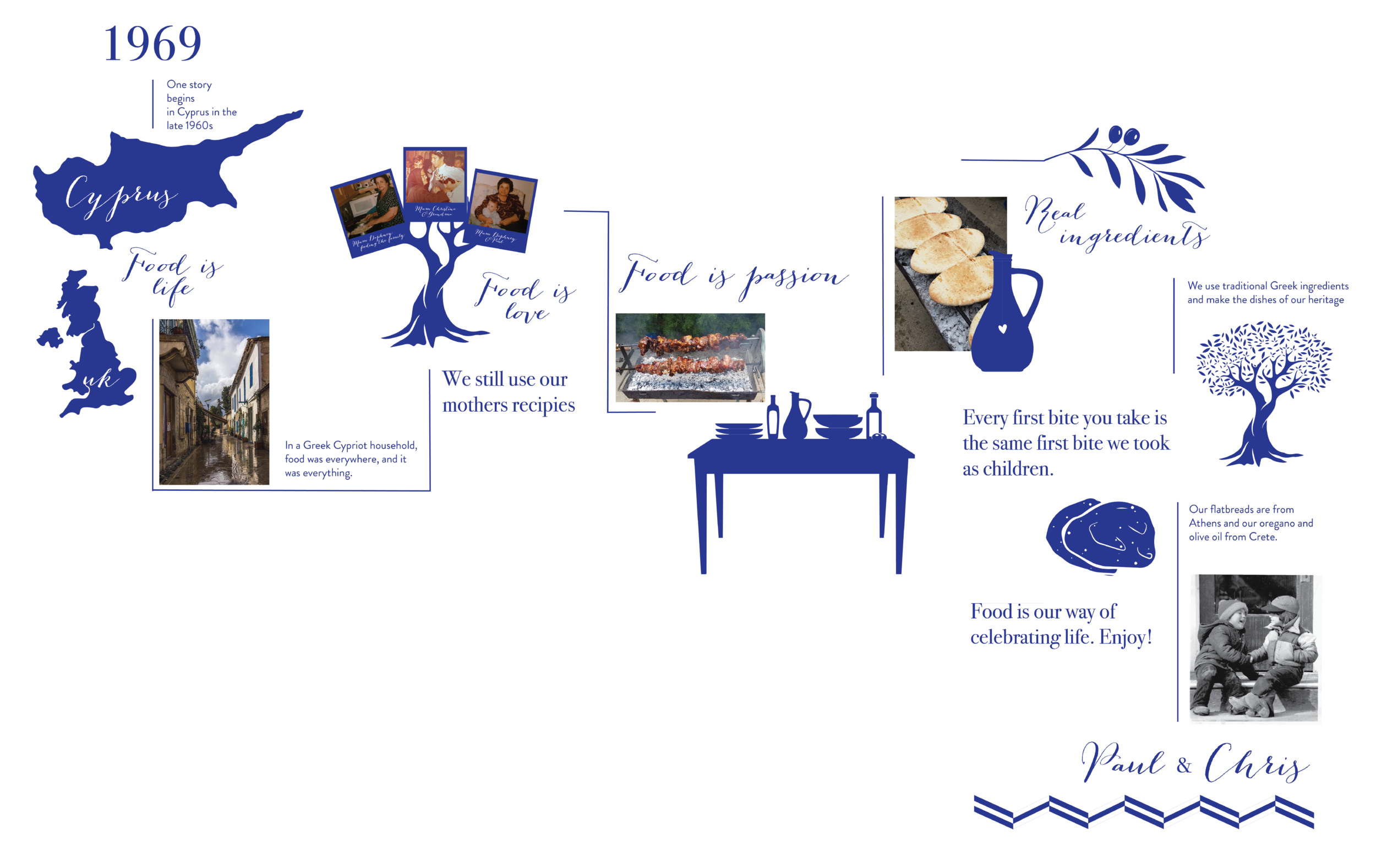 About Us | Discover Our Heritage — Kouzina Greek