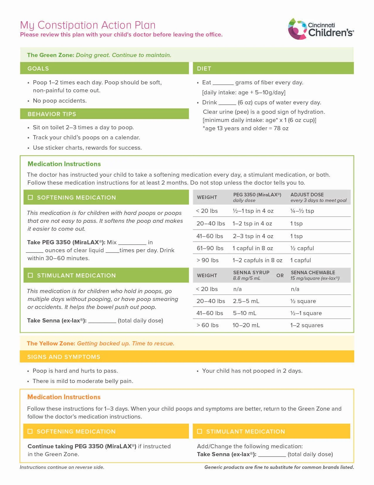 Constipation Action Plan