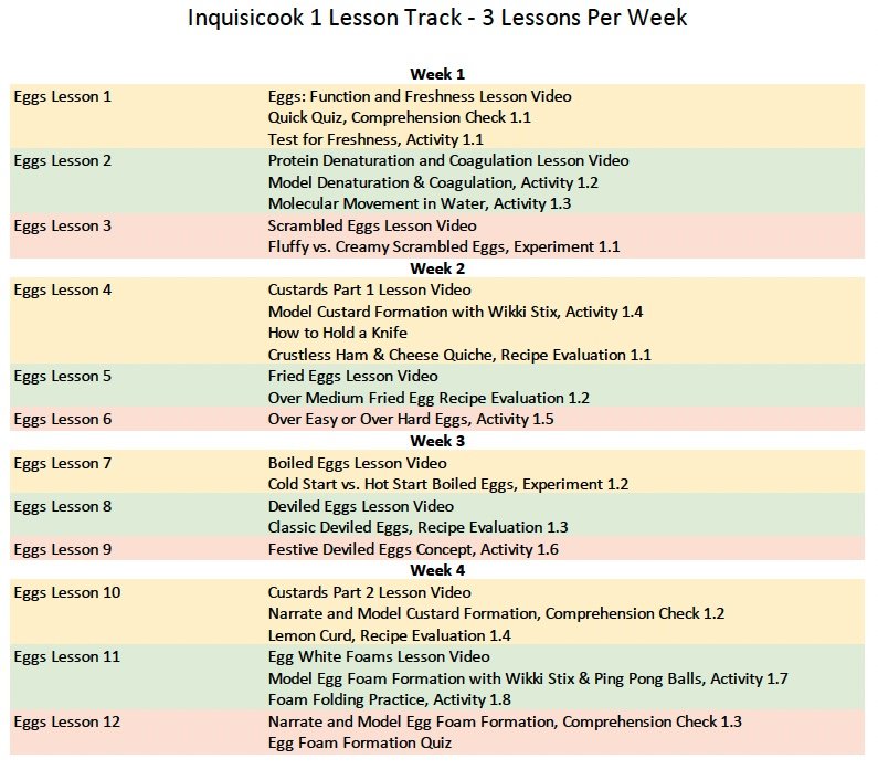 3 Lessons Per Week Track