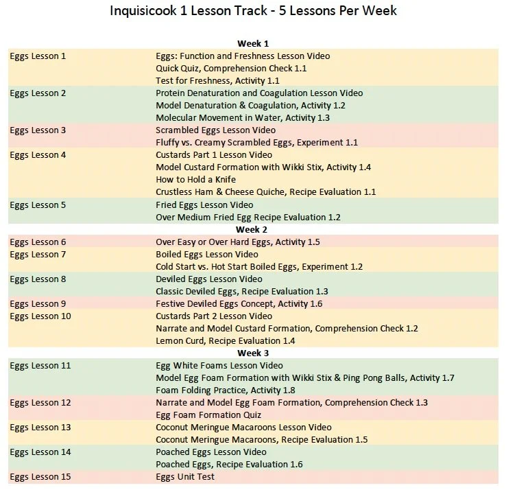 IQ1 5 Lessons Per Week Track