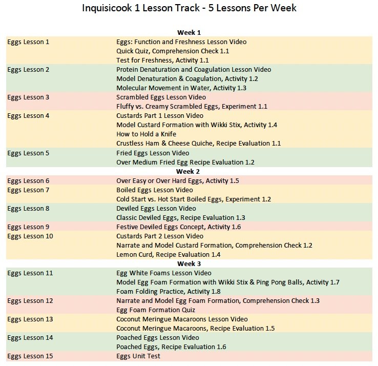 5 Lessons Per Week Track