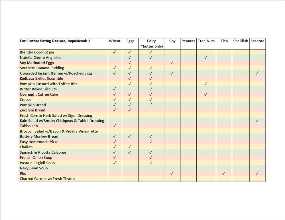 Inquisicook 1 For Further Eating Recipes