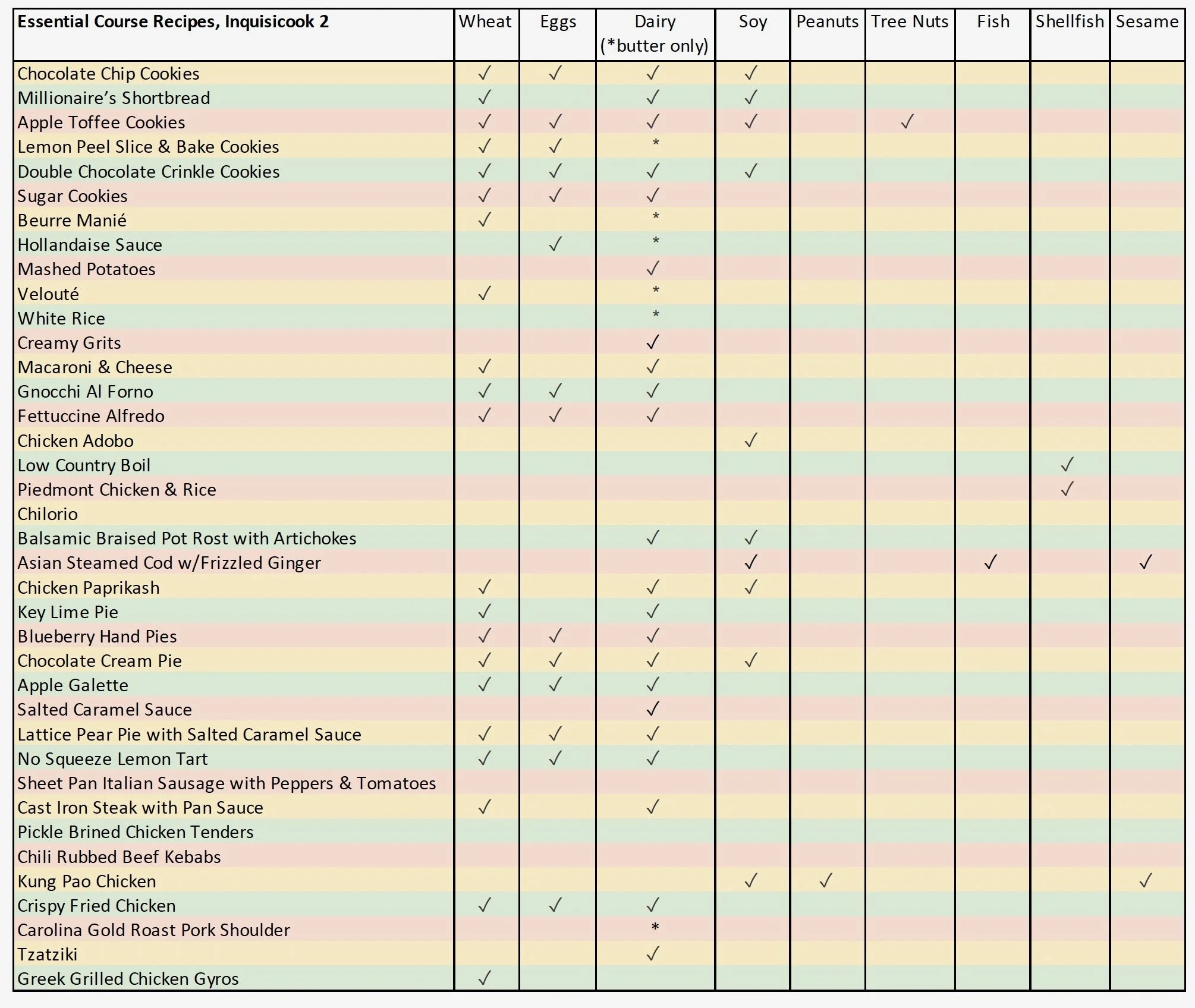 Inquisicook 2 Essential Recipes
