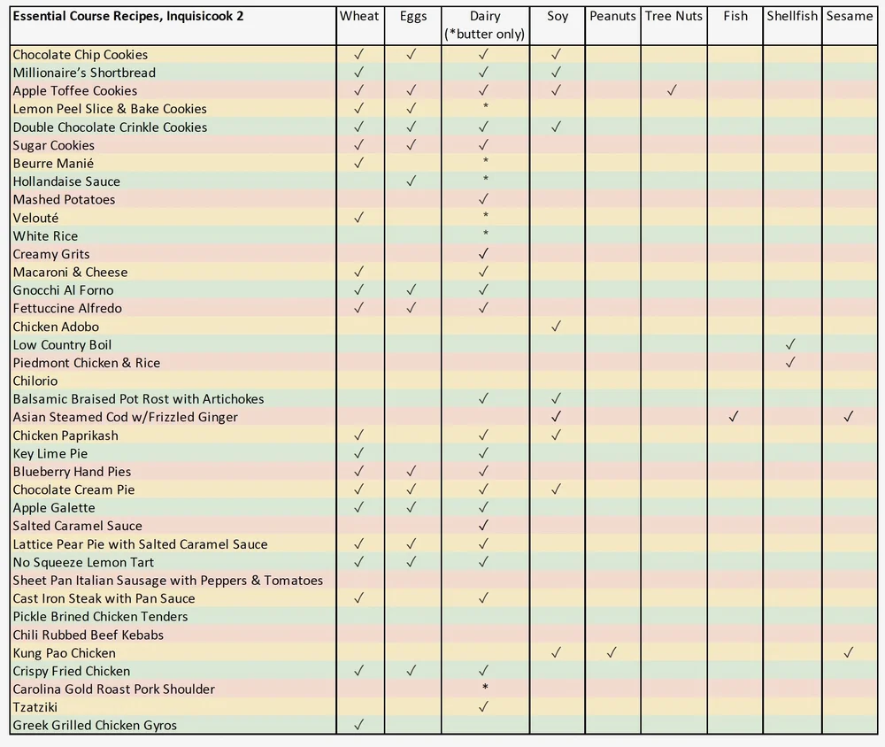 Inquisicook 2 Essential Recipes