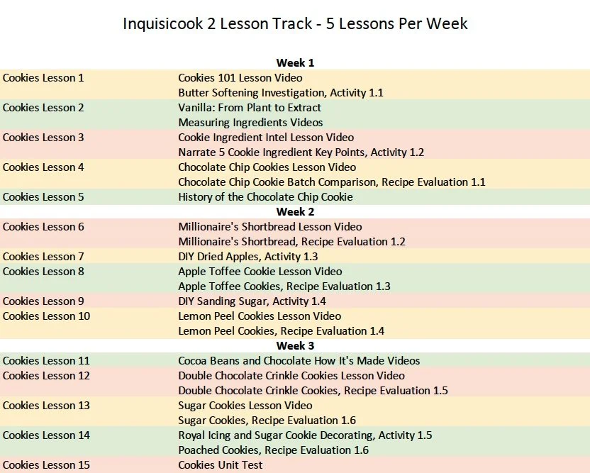 IQ2 5 Lesson Per Week Track