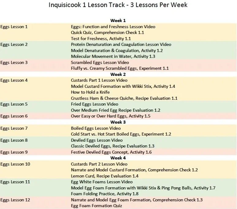 IQ1 3 Lessons Per Week Track