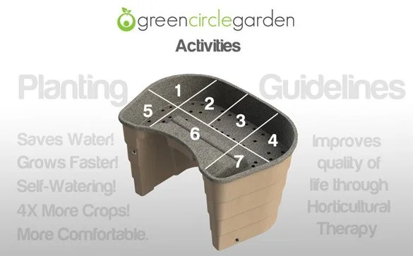 Plant spacing guidelines for Green Circle Garden