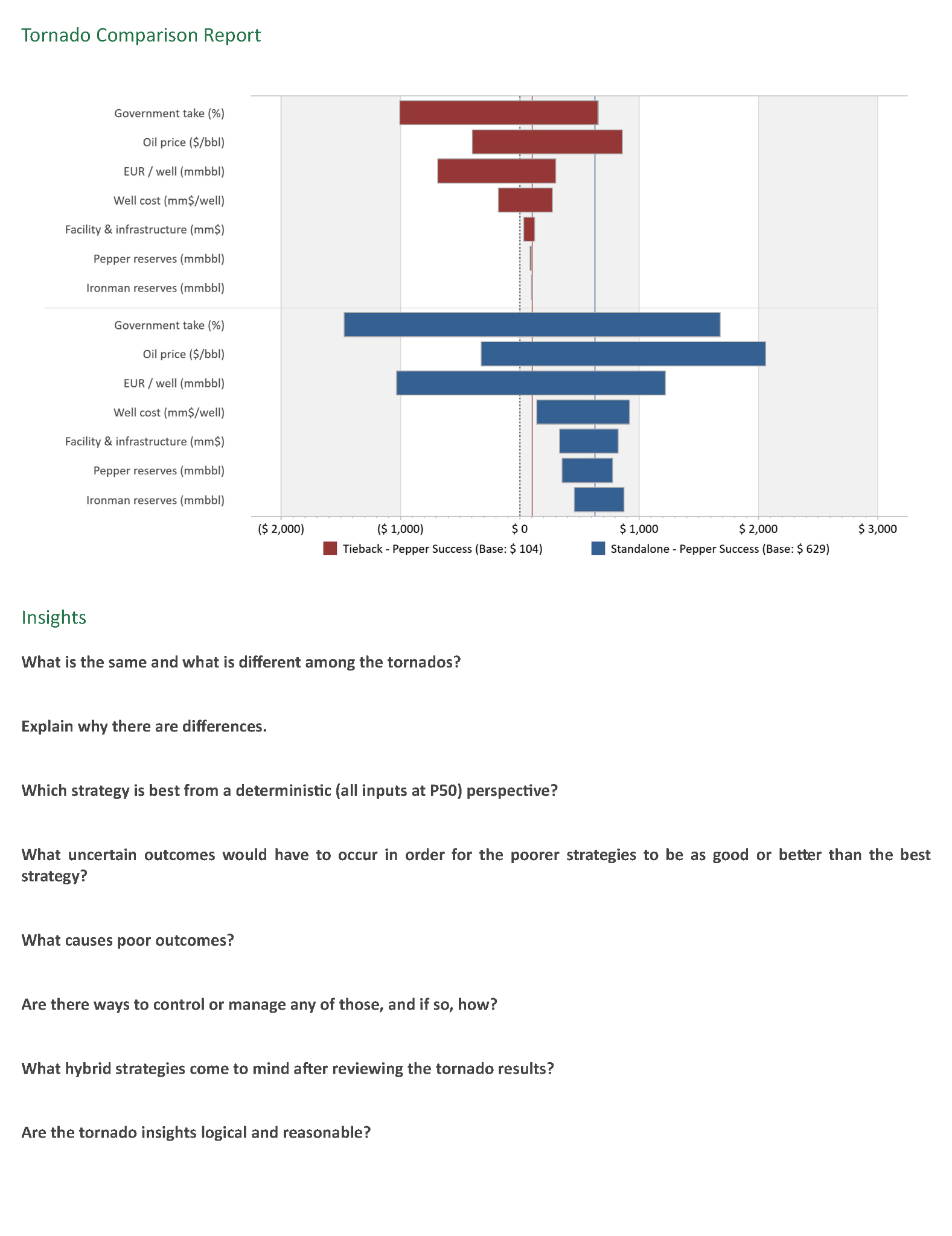 tornado comparison report