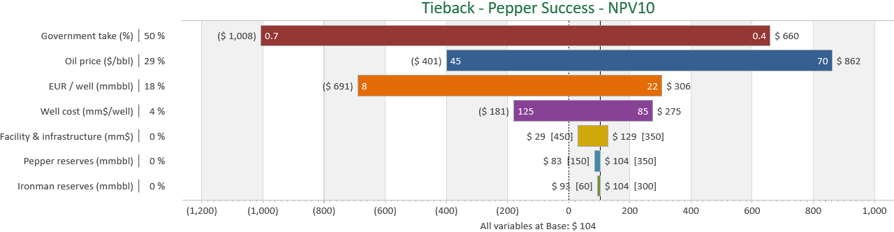 pepper success decision frameworks