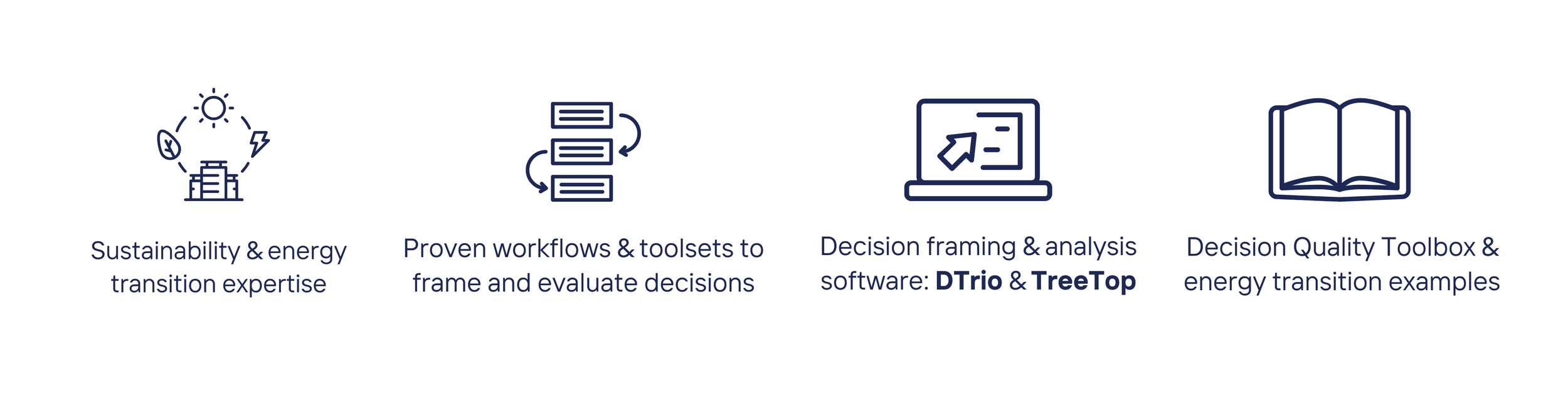 Transitional Decision Making Energy Transition — Decision Frameworks
