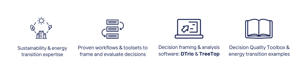 Energy Transition — Decision Frameworks