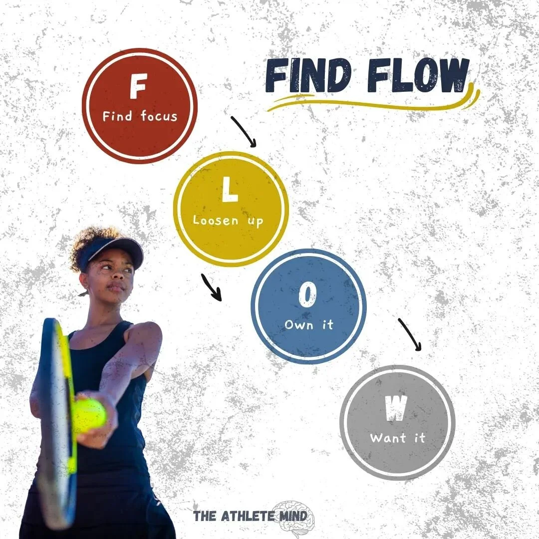 CW Sports Counseling Mental Performance, Houston TX