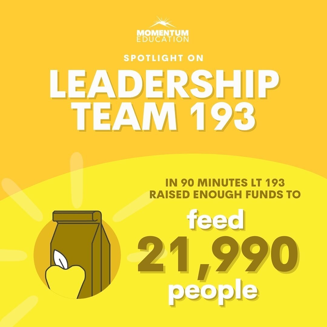 Spotlight on Momentum Leadership Team 193 led by Coordinator @the.joe.pat 

🎉🎉 This team start their Art of Leadership Journey last weekend, and we're able to raise enough funds to feed 21,990 people! 🎉🎉

We are so inspired by their incredible re